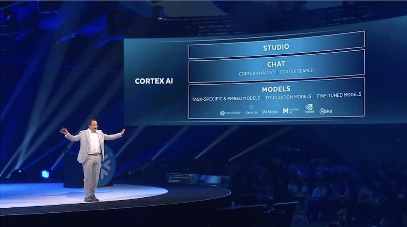 Cortex AI